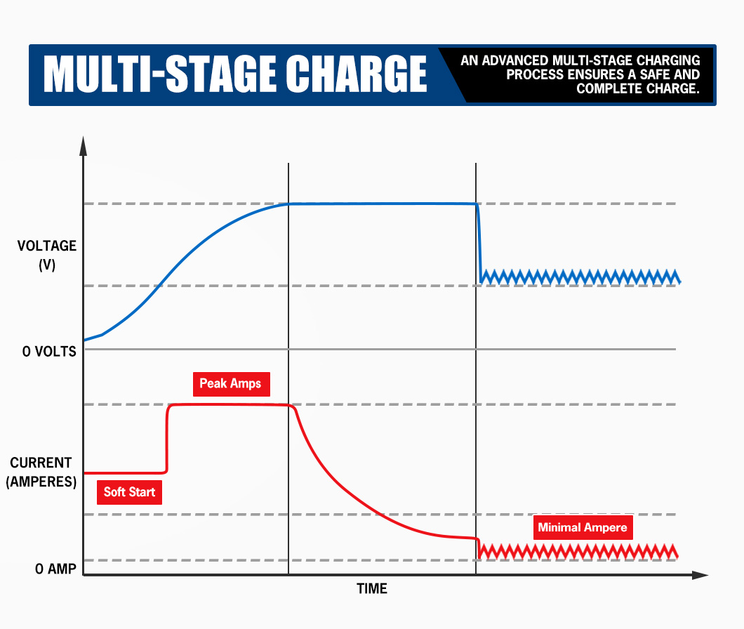 Chargeur de batterie au lithiu - Car Charger avis et prix